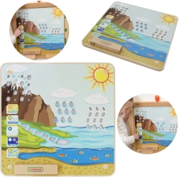 Εκπαιδευτικός πίνακας Montessori MASTERKIDZ για τον κύκλο του νερού