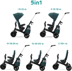 Kinderkraft Easytwist τρίκυκλο midnight green premium