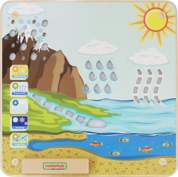 Masterkidz εκπαιδευτικός πίνακας κύκλου του νερού Montessori
