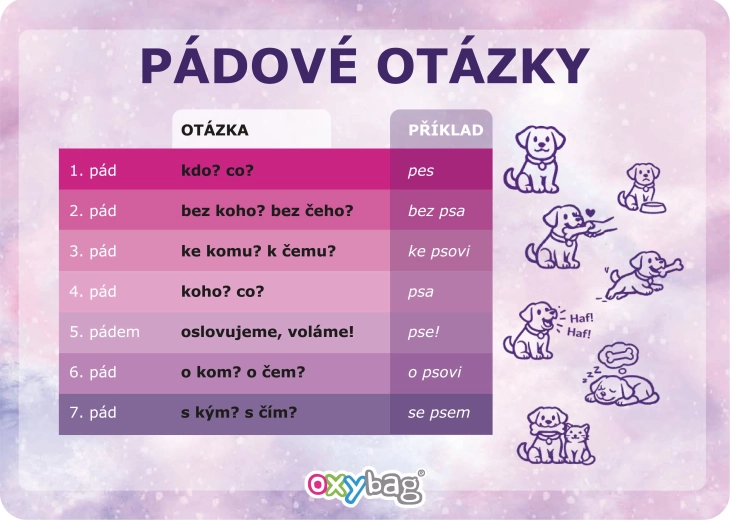 Εκπαιδευτική κάρτα A4 ερωτήσεις πτώσεων – πεταλούδα