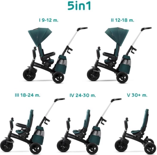 Kinderkraft Easytwist τρίκυκλο midnight green premium