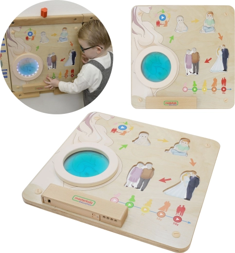 Εκπαιδευτική σανίδα Montessori Masterkidz – κύκλος ζωής του ανθρώπου
