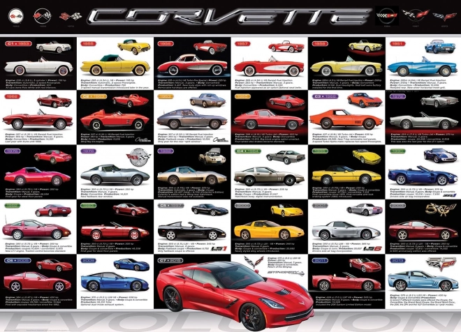 EUROGRAPHICS Παζλ Εξέλιξη Corvette 1000 κομμάτια
