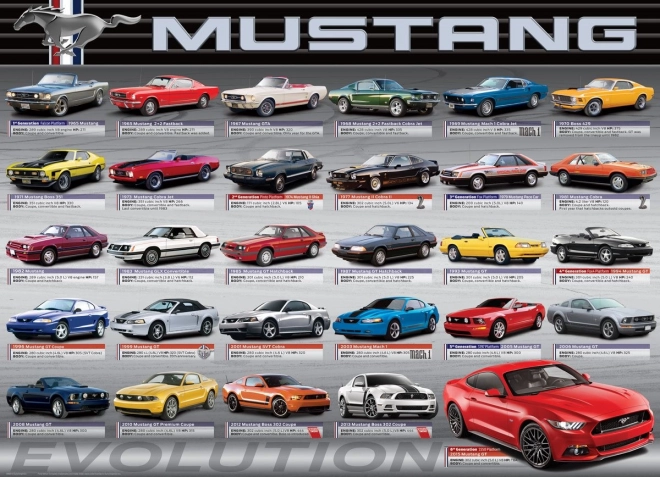 Παζλ εξέλιξη FORD MUSTANG 1000 κομμάτια