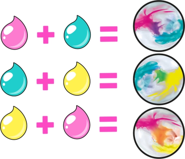 Πολύχρωμα Πειράματα