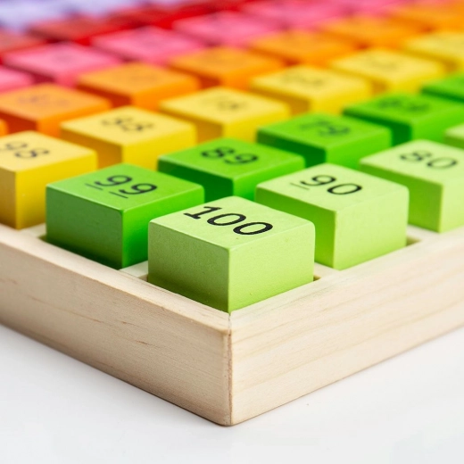 Πράξεις και χρώματα