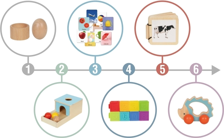 Ξύλινο μοντεσσόρι διδακτικό παιχνίδι